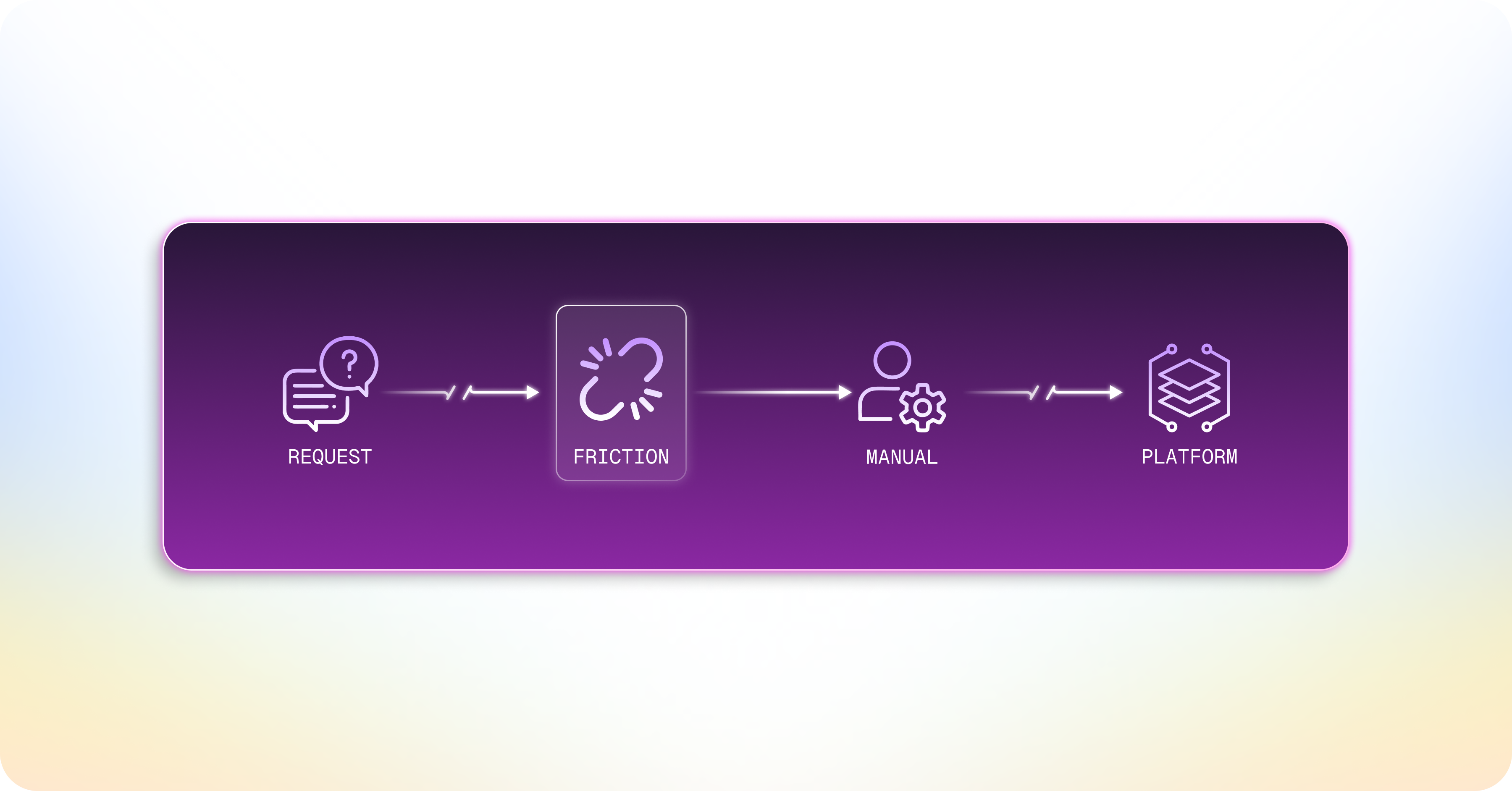 1. “The problem isnt your platform. Its the interface layer...”
