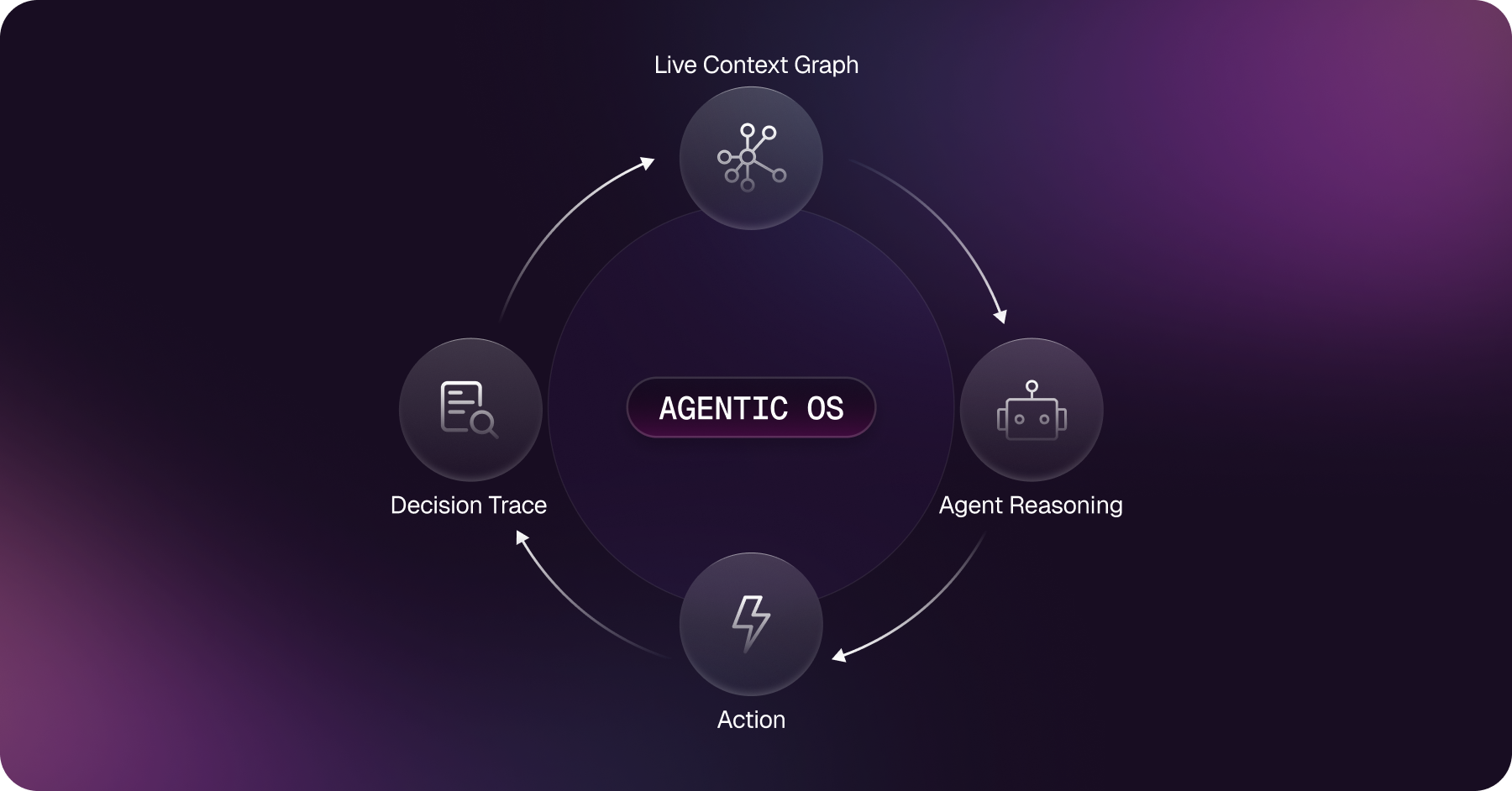 1. From Artifacts to Knowledge Graph to a Live Context Graph-1