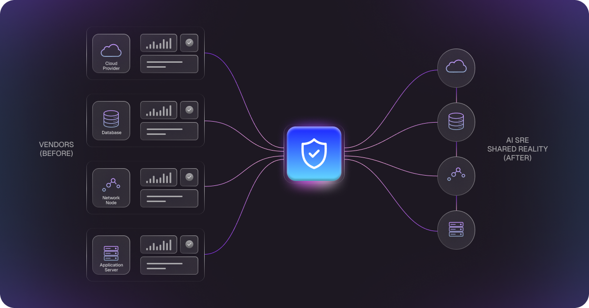 1. From Vendor Blame-Storm to Shared Reality (1)