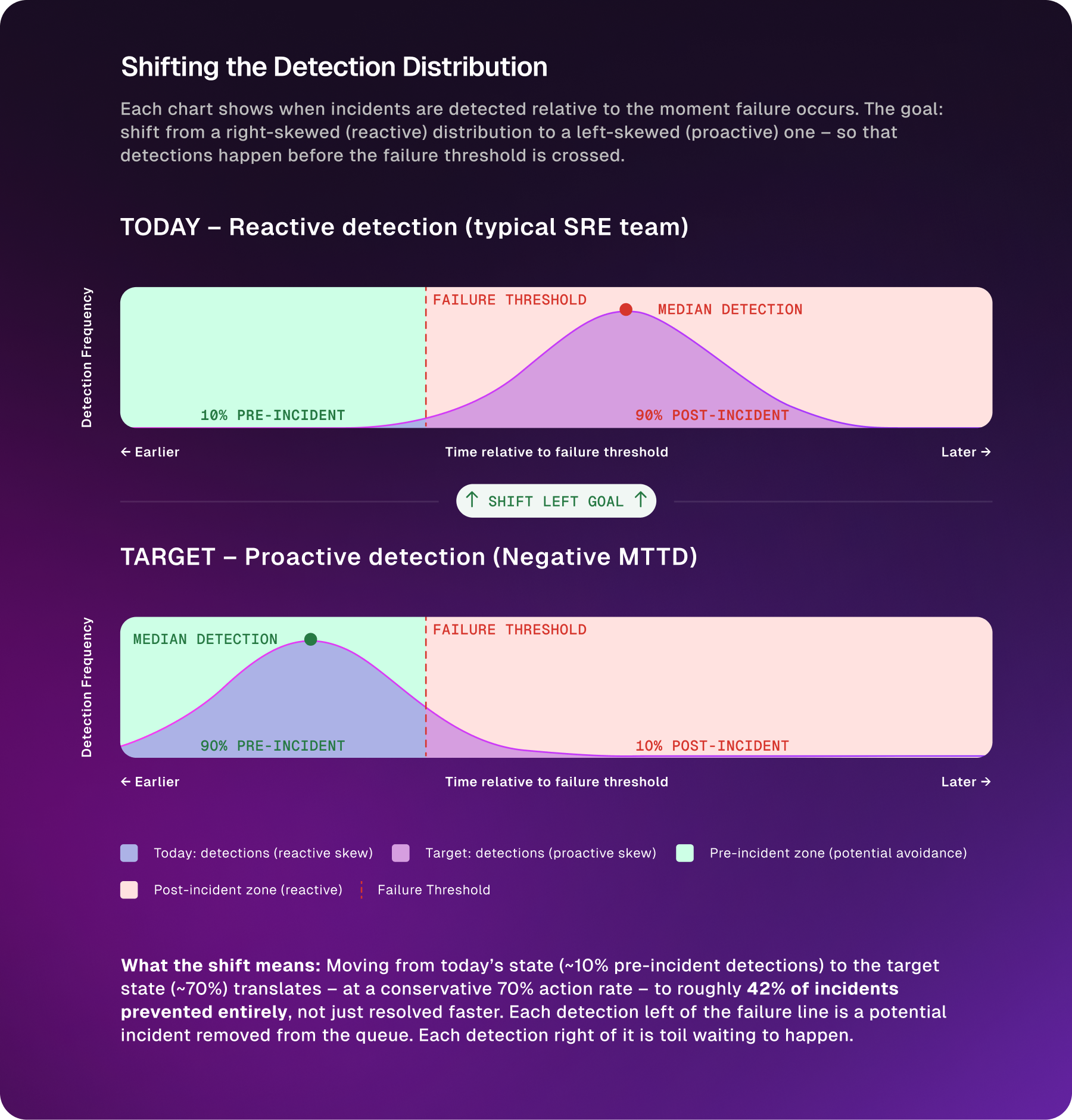 1. Shifting the Detection Distribution-2