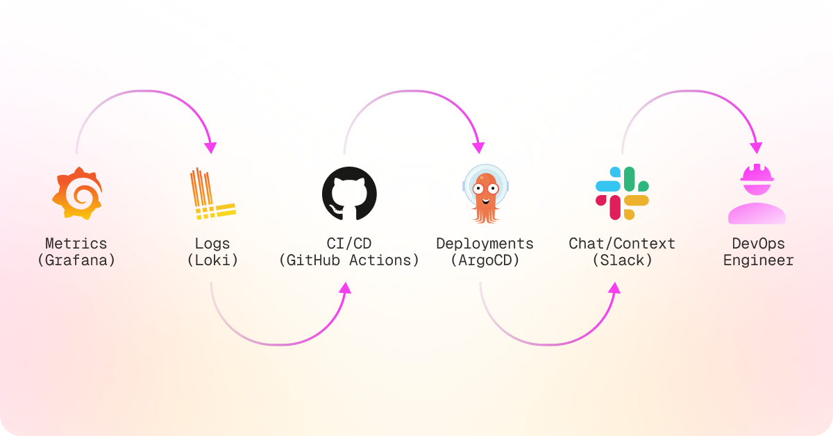 1. The Copilot Paradox
