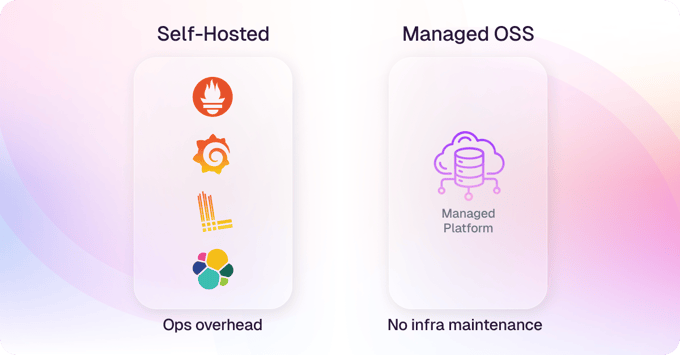 1. The Self-Hosting Tax Is Coming Due-1