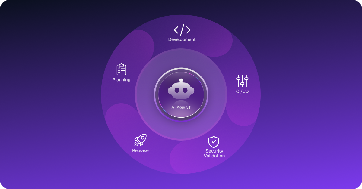 1. The challenge of context across the deterministic toolchain