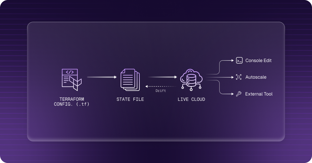 1. What Is Terraform State Drift_