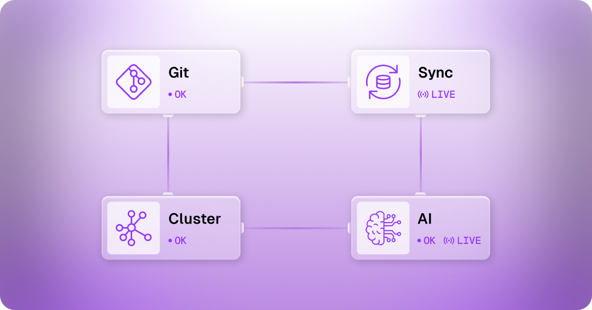 1. What is GitOps_