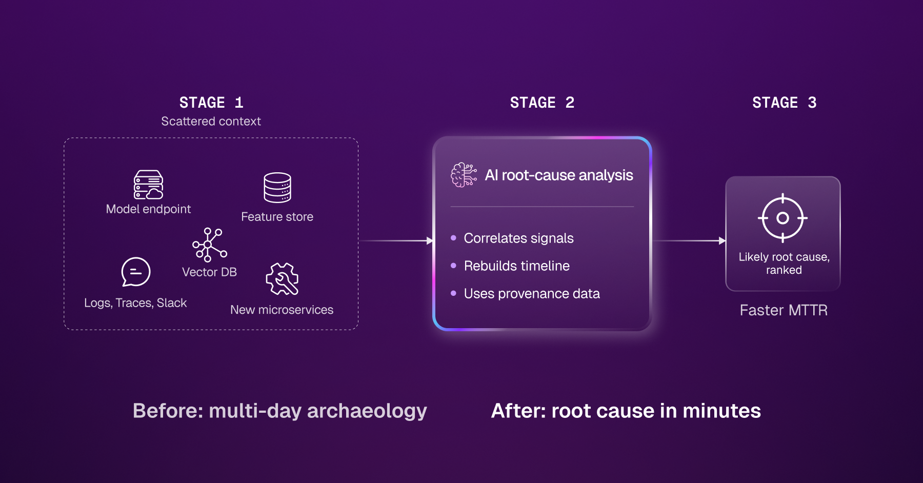 1. Whats Changed in Troubleshooting