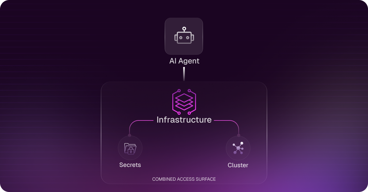 1. Why MCP Security Is a Platform Engineering Problem