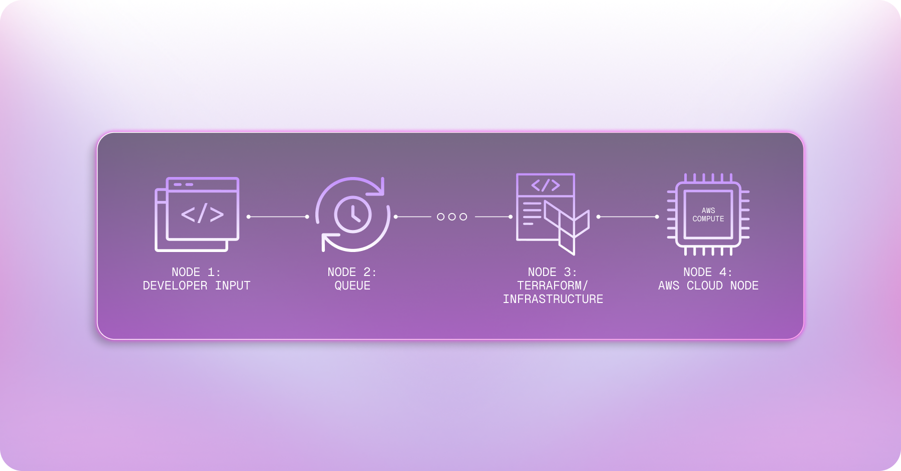 1. Why We’re Showing Up at All Three
