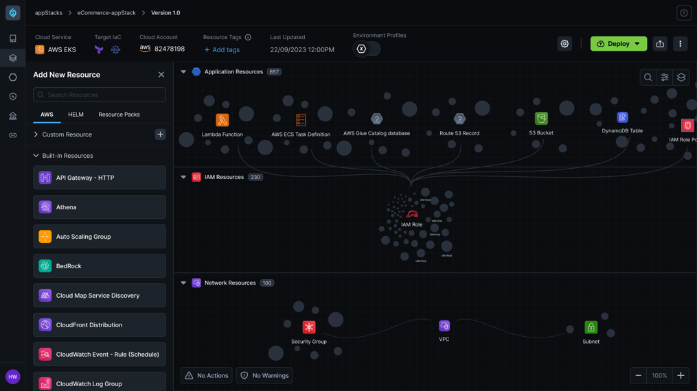 2. Interactive Visualization