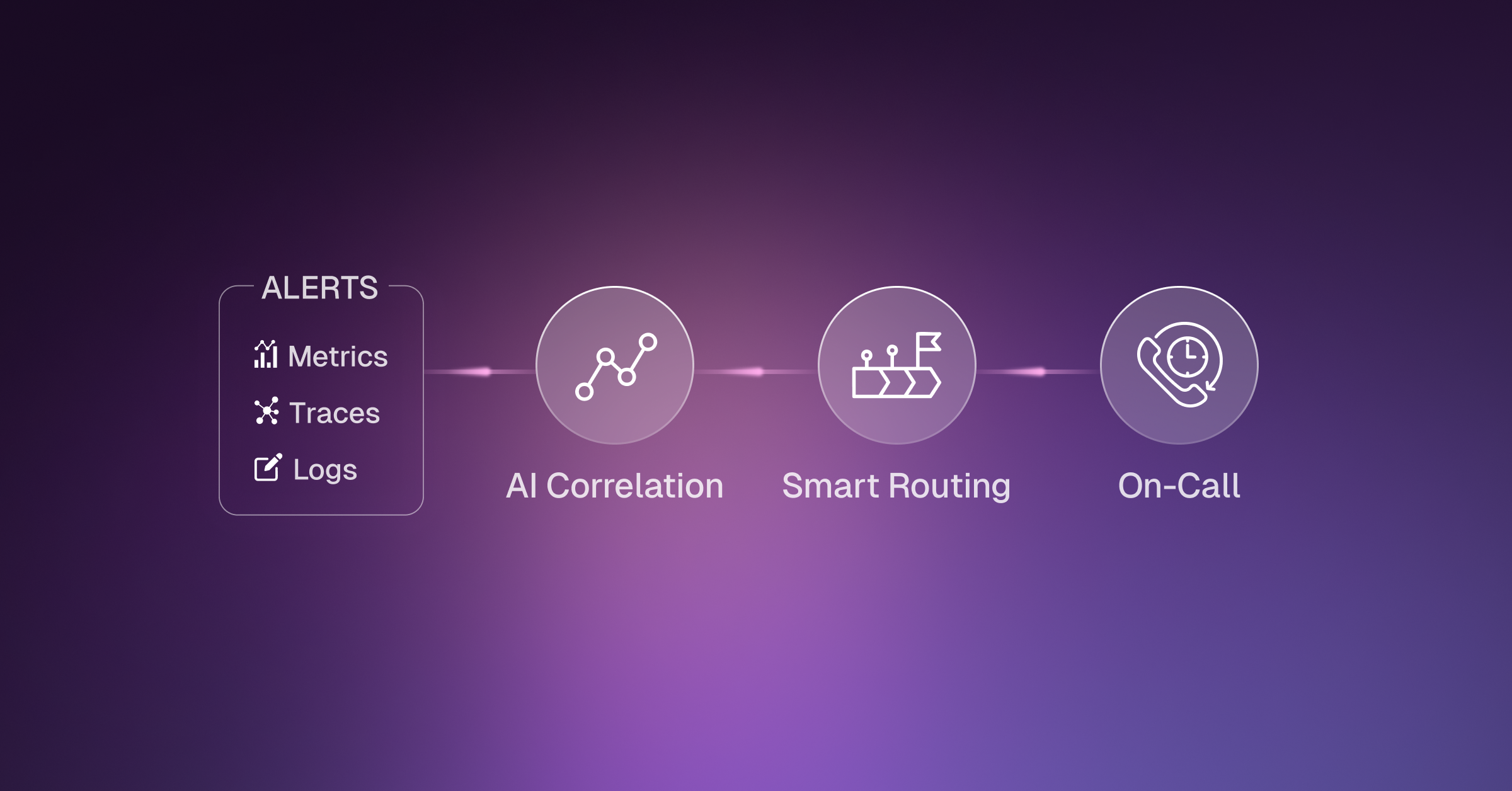 2. PagerDuty AIOps_ Intelligent Incident Response
