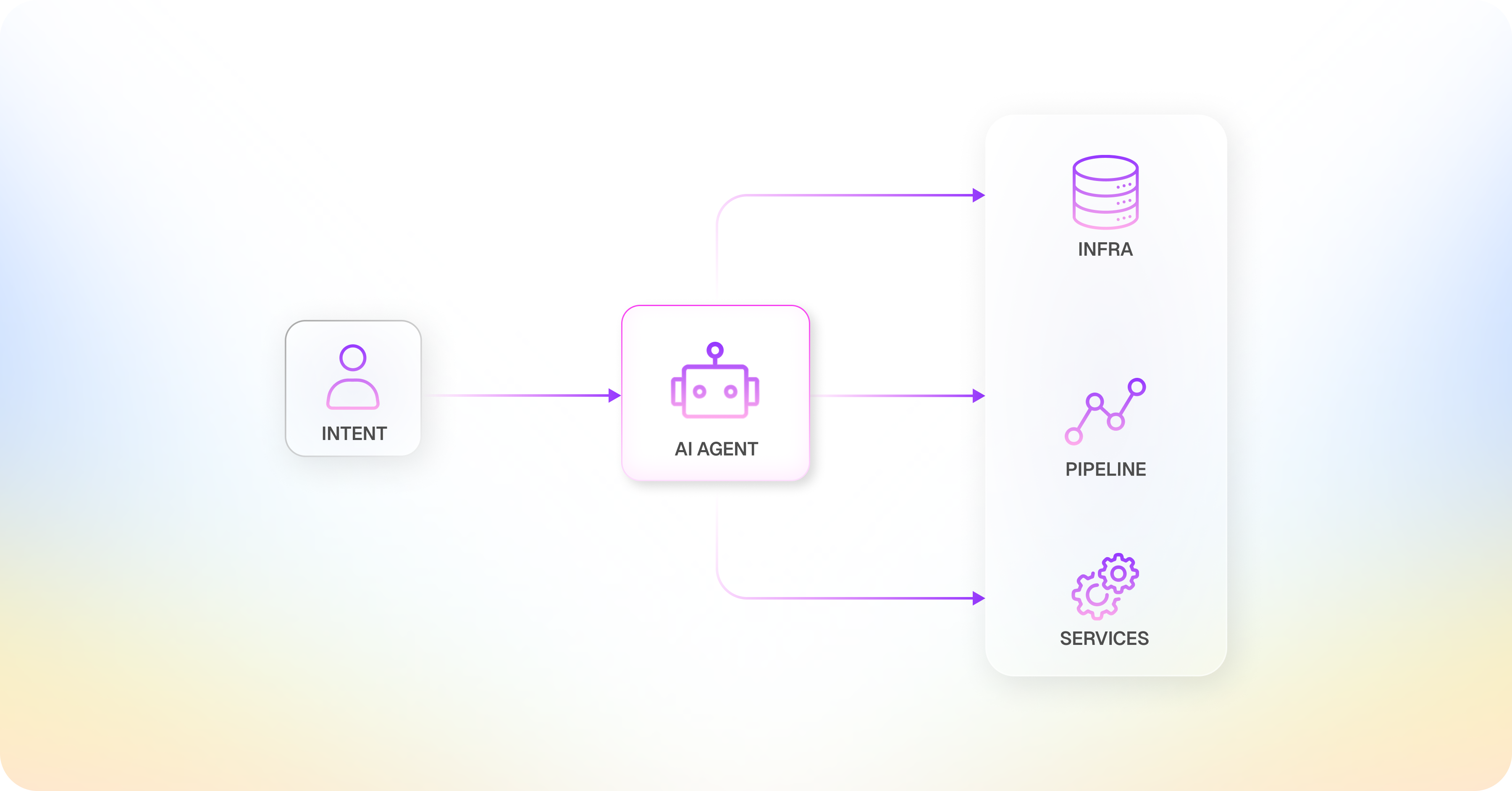 2. What Is MCP, and Why Should Platform Engineers Care_