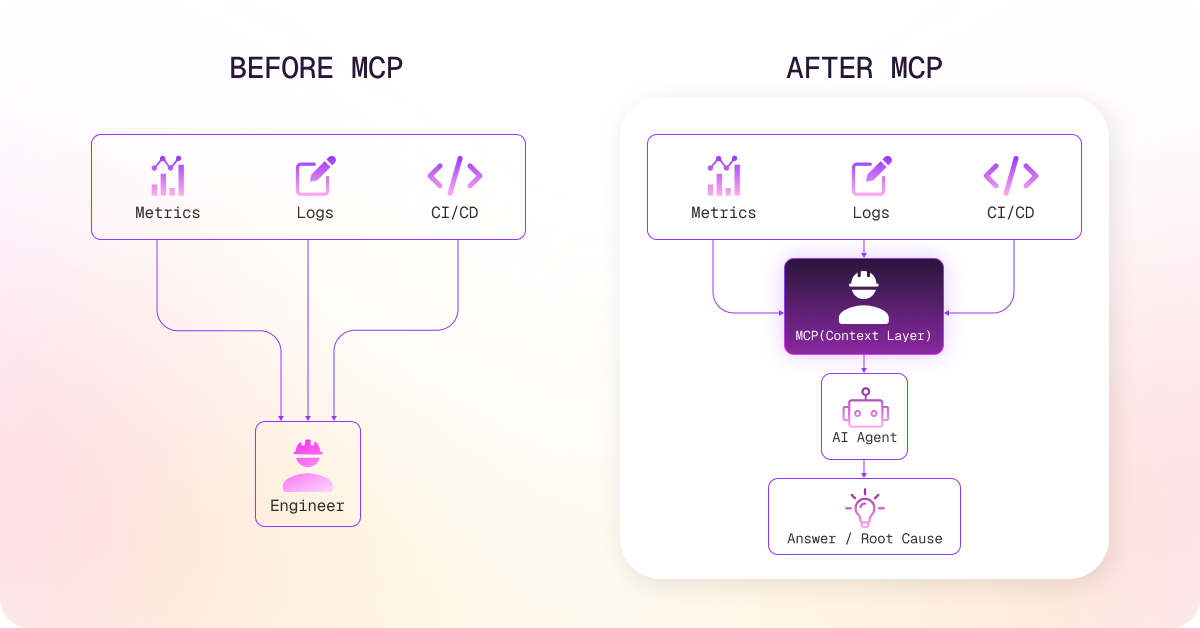 2. What MCP Actually Does