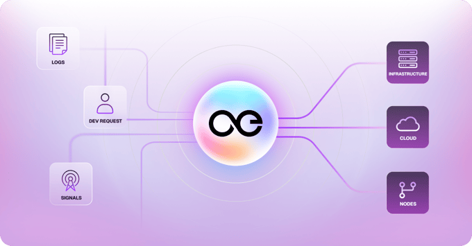 2. What We’re Demonstrating (1)