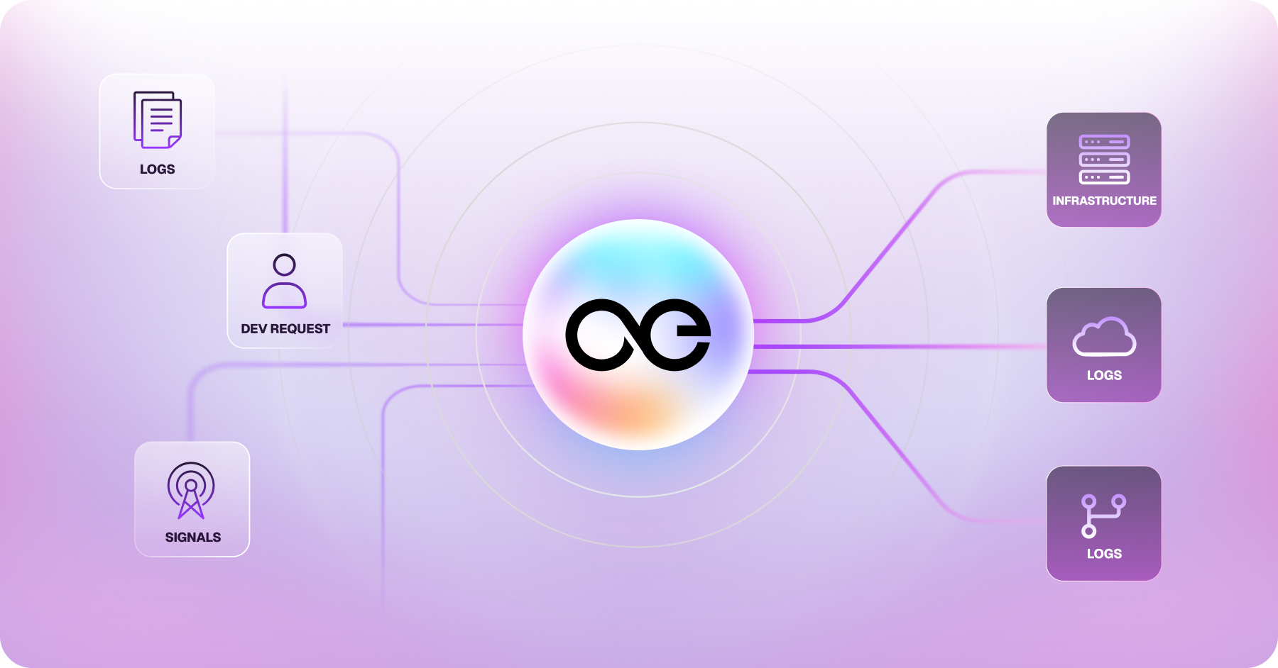 2. What We’re Demonstrating