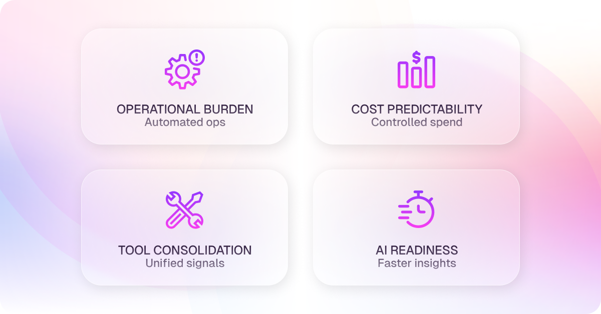 Top 10 Managed Open-Source Observability Solutions in 2026