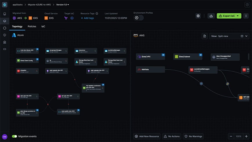 Migrate Cloud-to-Cloud