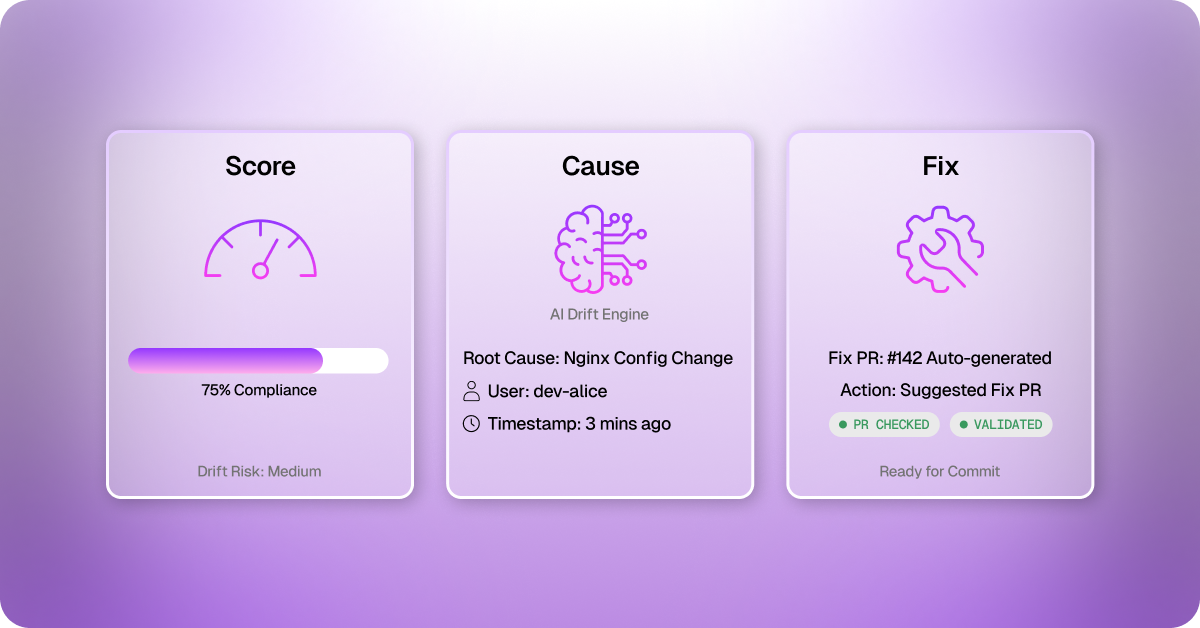 3. AI-Driven Drift Detection