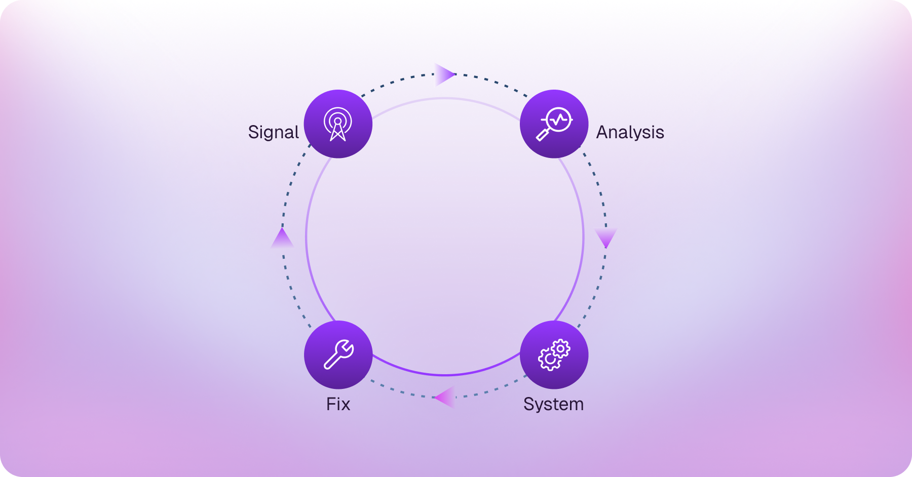 3. Agenda Context_ Sessions Worth Your Time