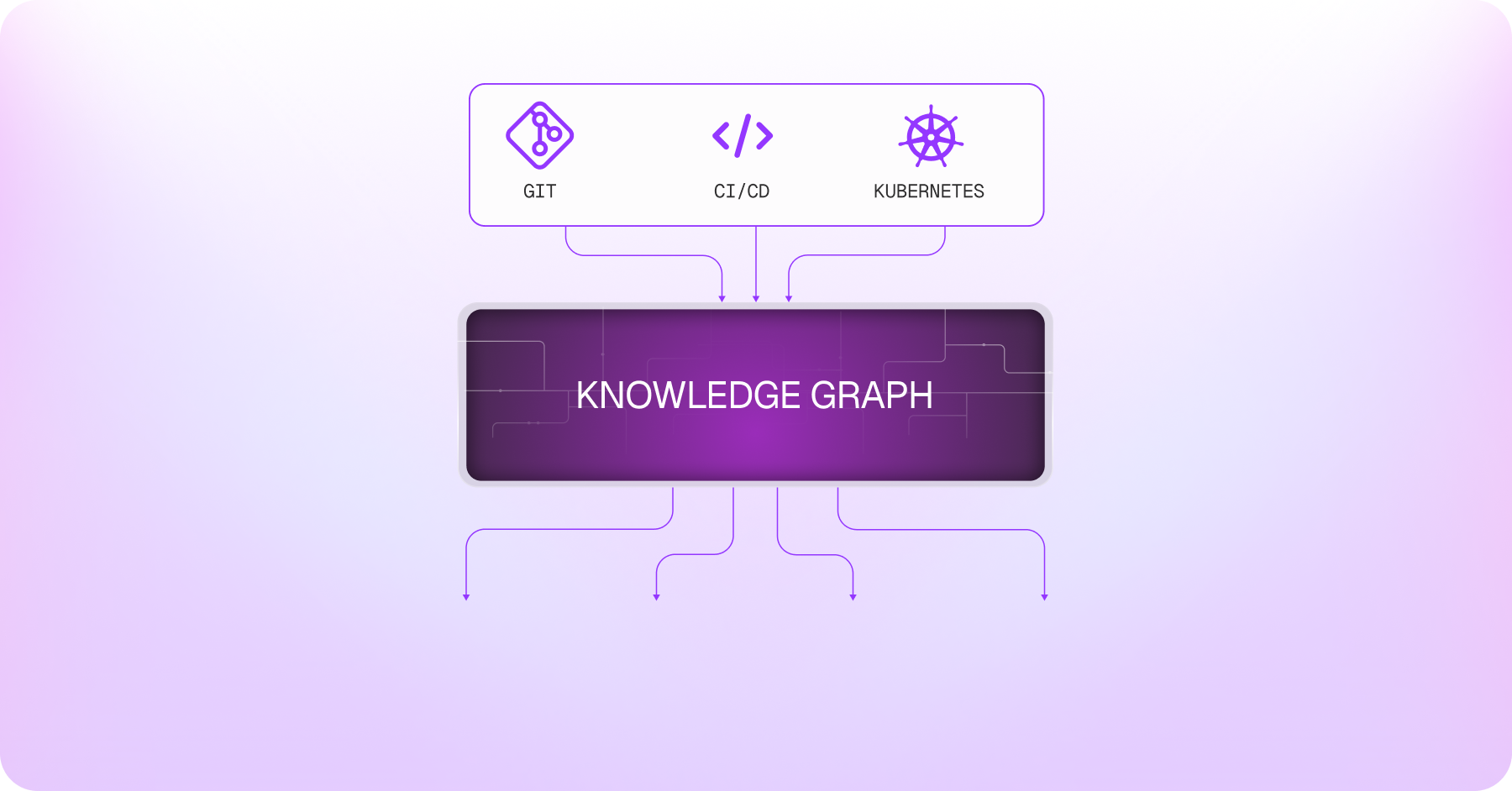 3. DevOps Knowledge Graph Architecture