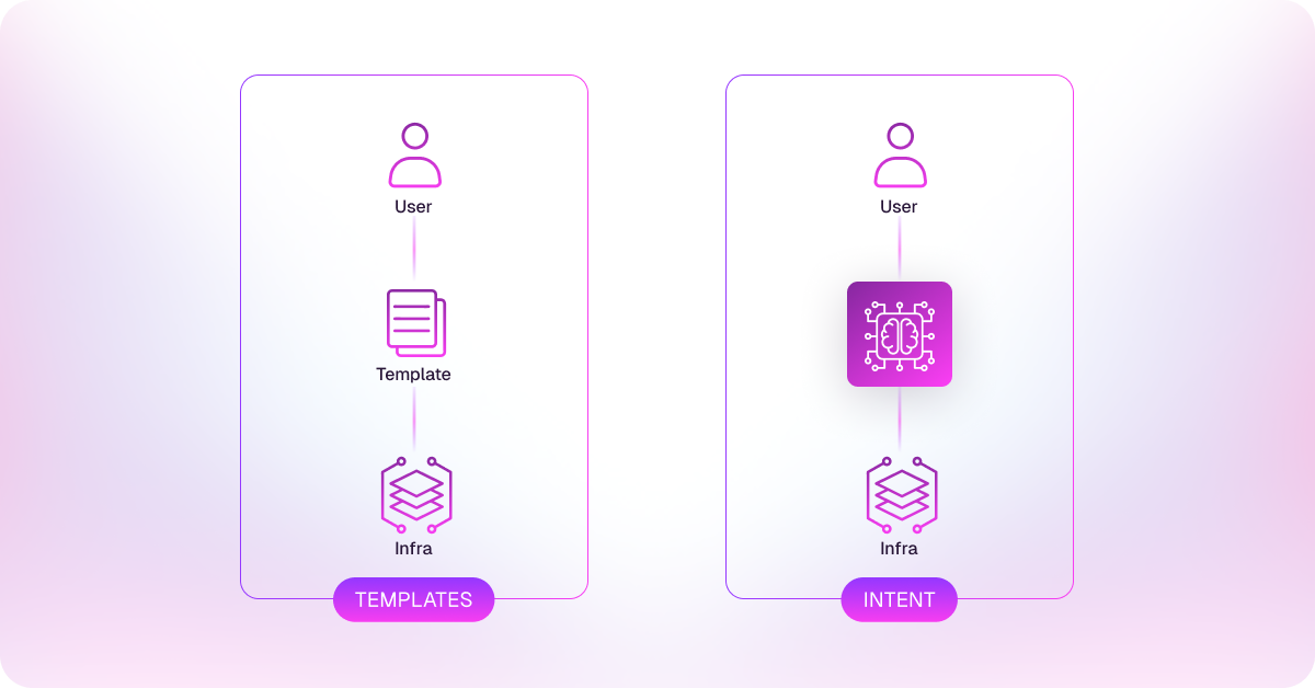 3. Developer Self-Service_ How Easy Is It for Developers to Provision Infrastructure_