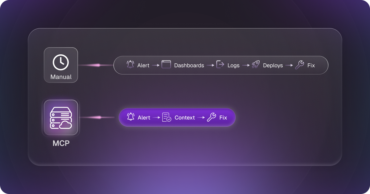 3. Five Areas Where MCP Delivers Measurable SRE Impact