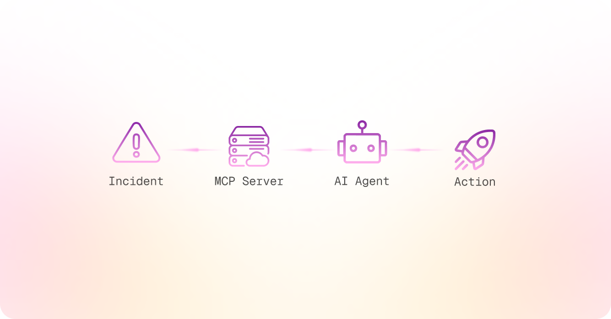 3. Five Ways MCP Servers Transform DevOps Workflows