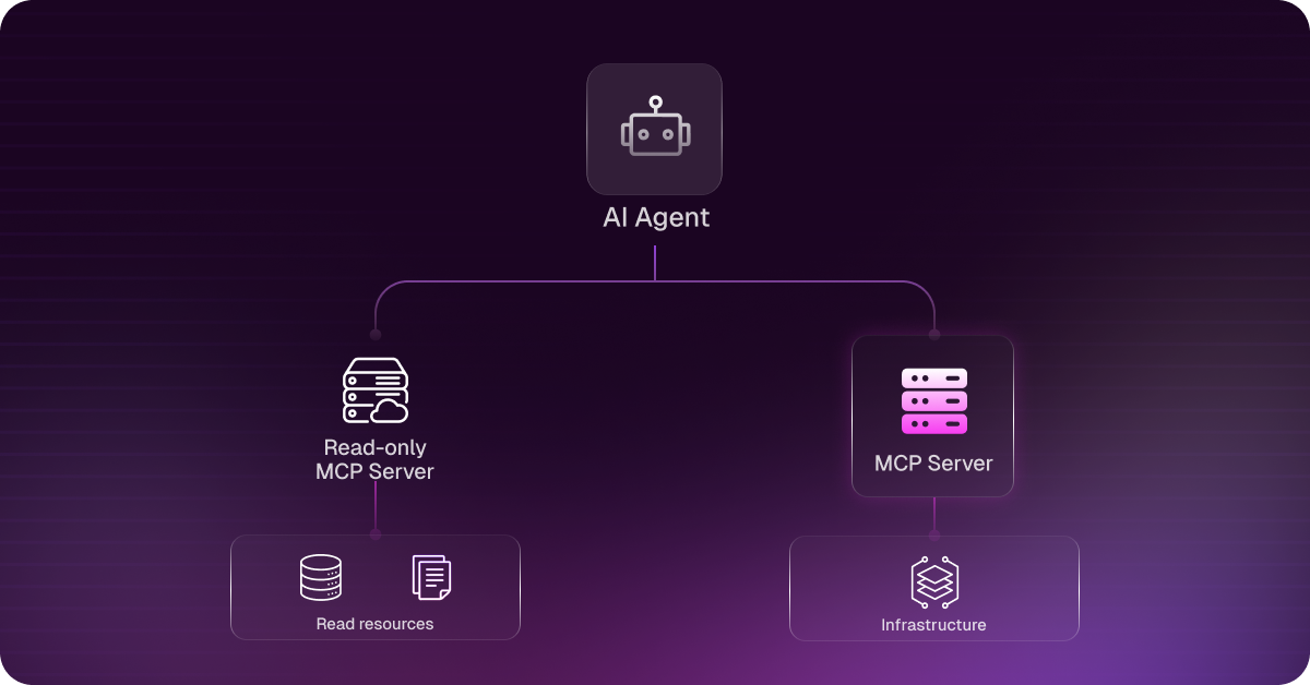 3. MCP Security Architecture Patterns That Work