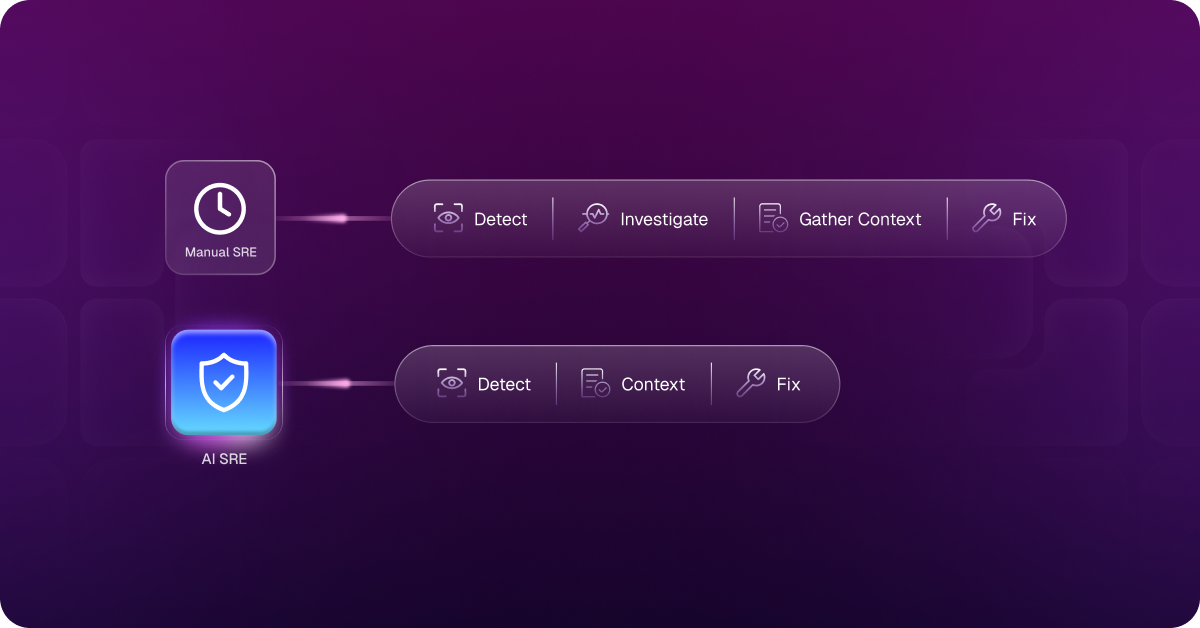 3. Measuring the Impact