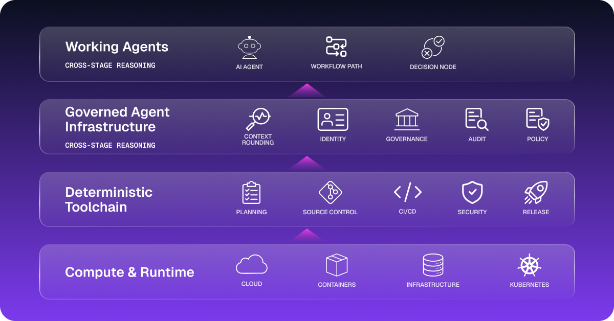 3. Reference architecture