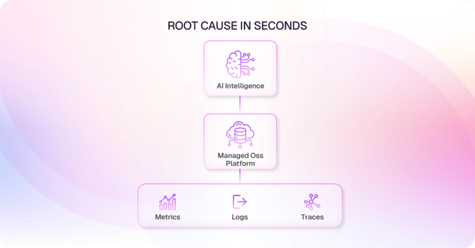 3. The Layer Most Teams Are Missing-1