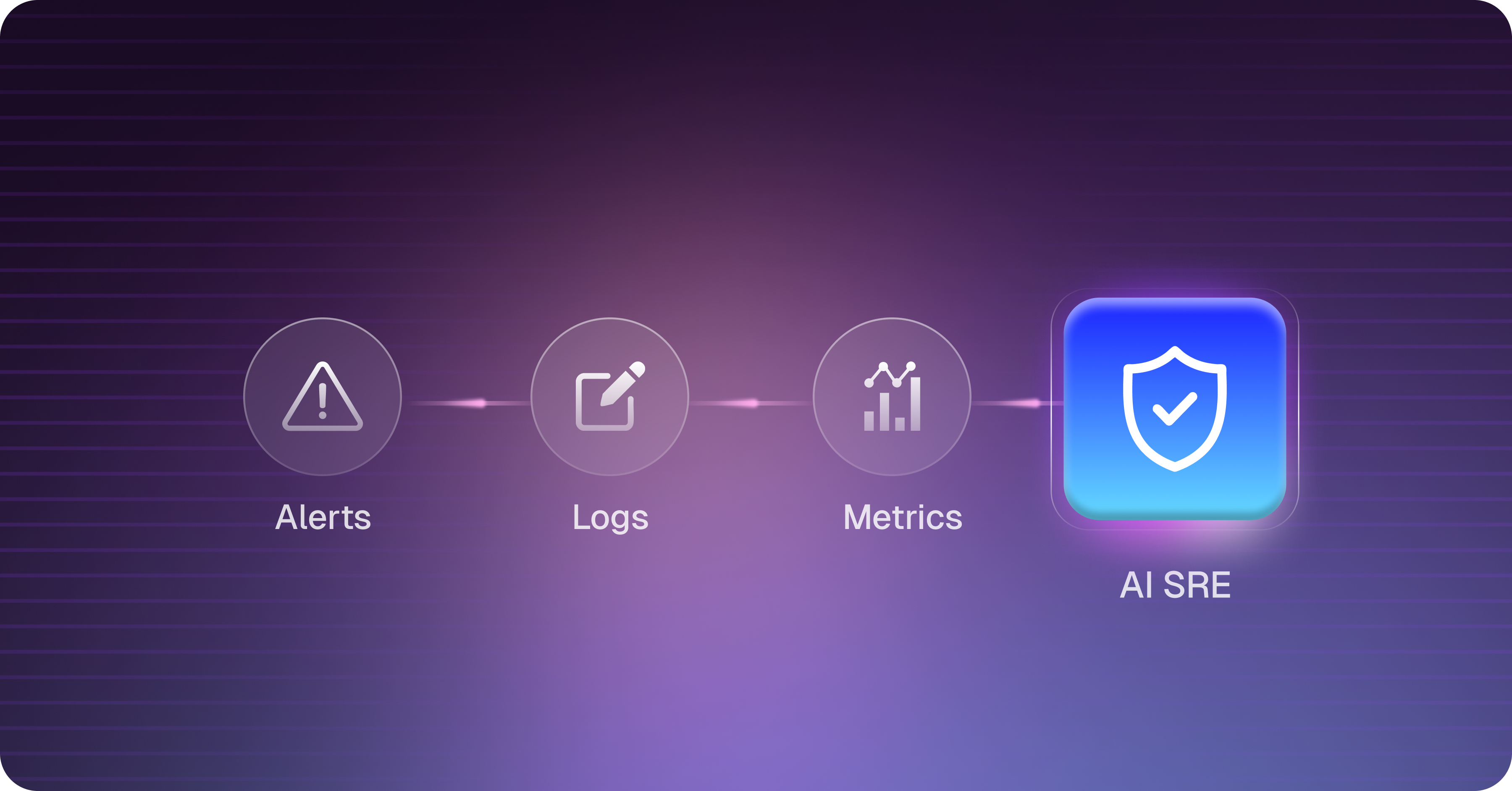 3. Three Categories of AI SRE Tooling