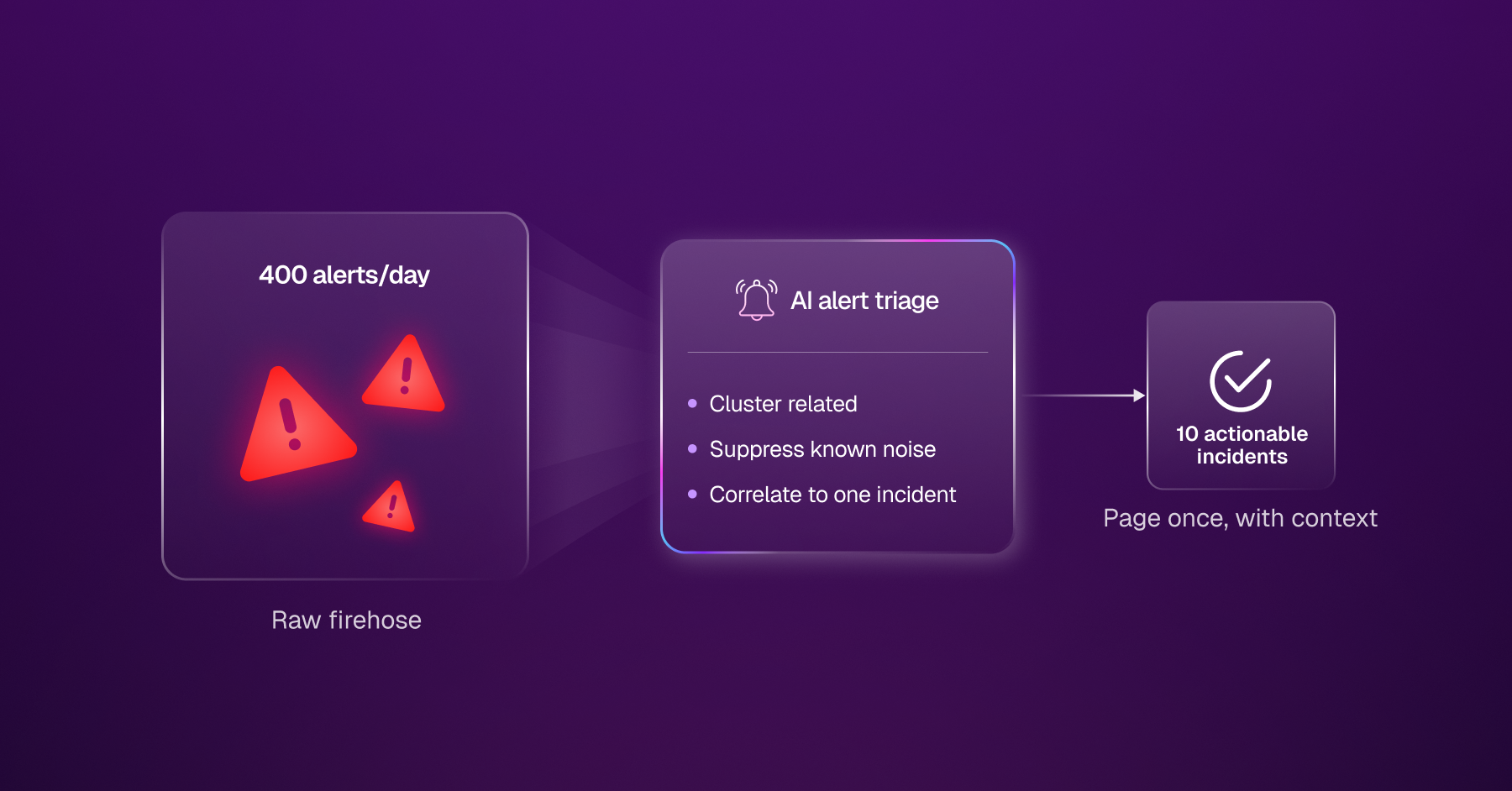3. Whats Changed in Alerting