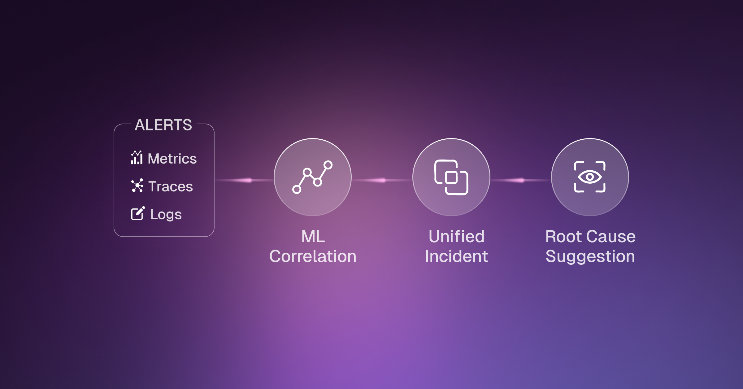 4. New Relic Applied Intelligence_ ML-Powered Incident Correlation