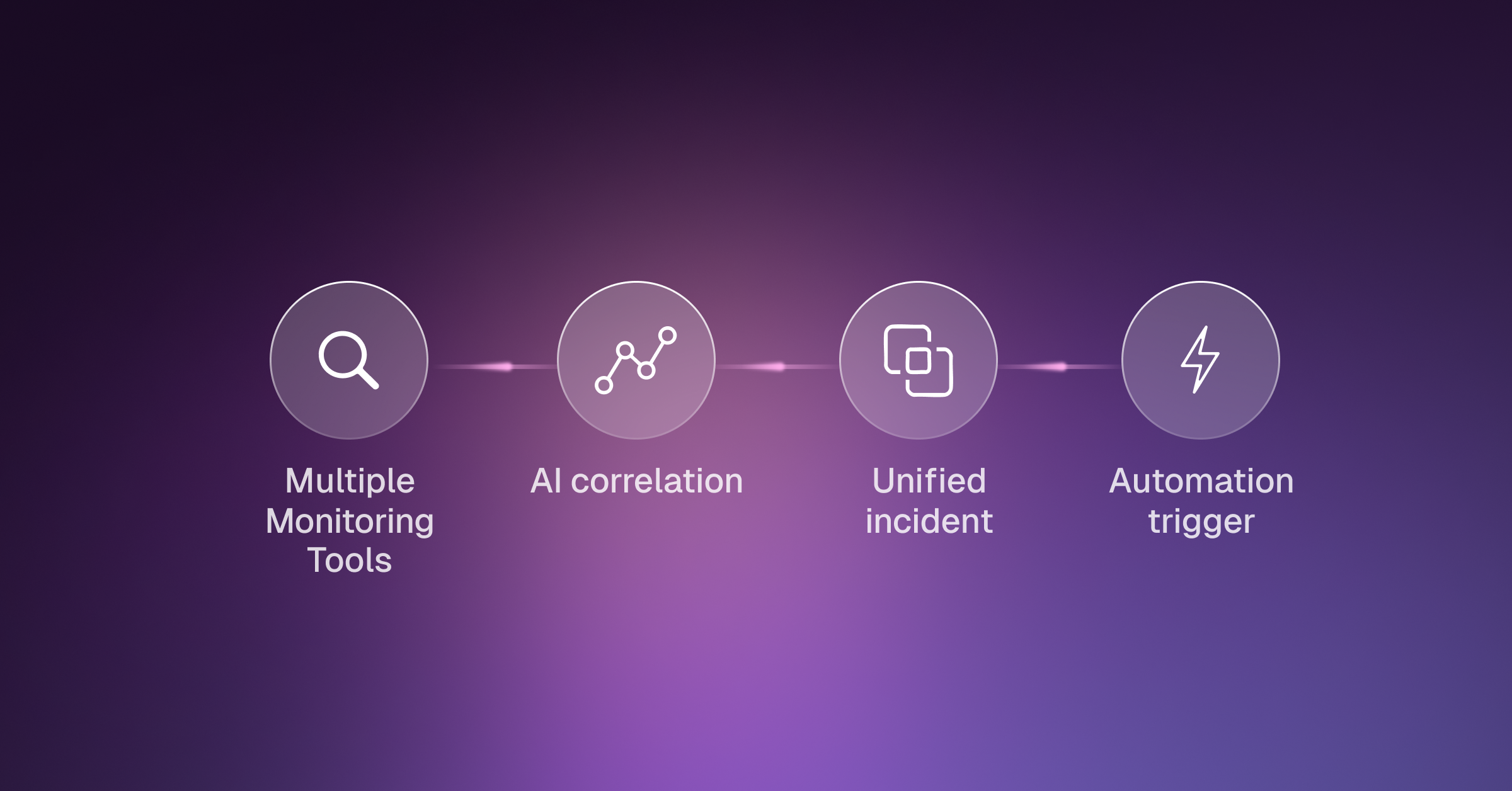 Top 7 AI SRE Tools for 2026: Essential Solutions for Modern Site ...