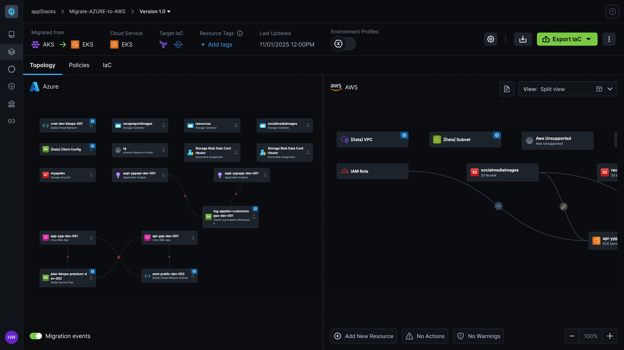 Cloud-to-Cloud_ Analyze, Visualize, Consolidate, Secure, Generate