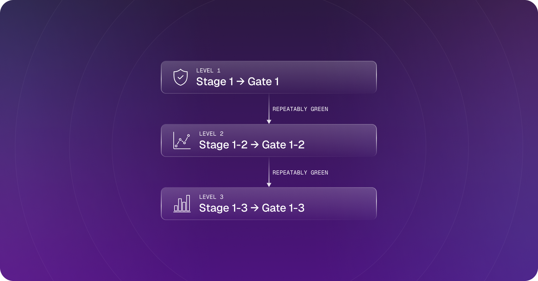 Cumulative Approach
