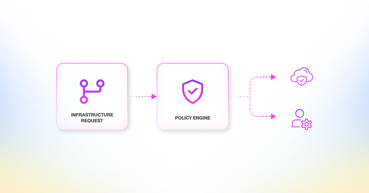 Guardrails_ Non-Negotiable Bounds at Machine Speed