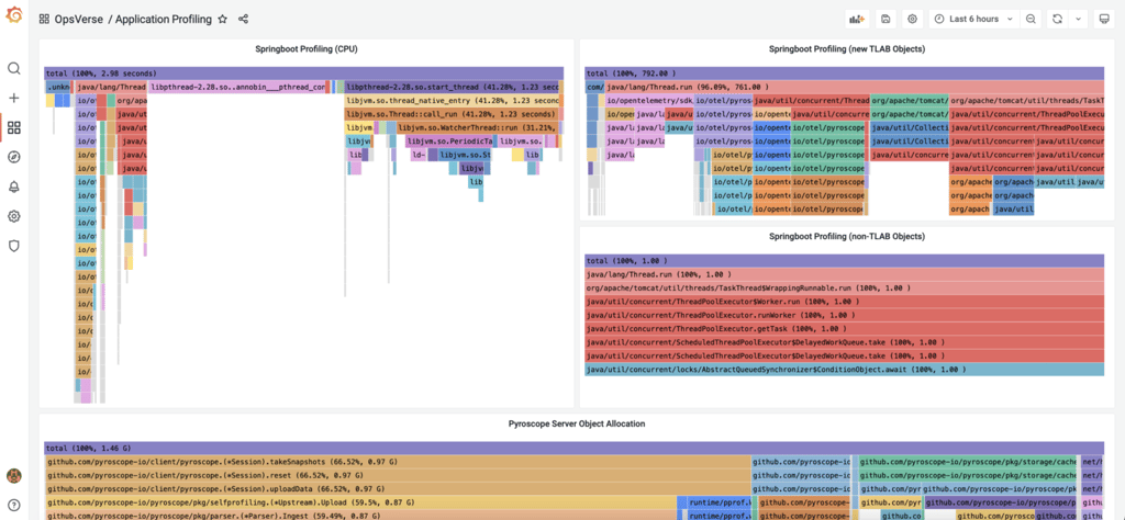 Grafana - OpsVerse Profiling