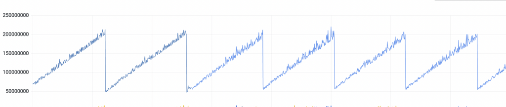 Grafana memory leak