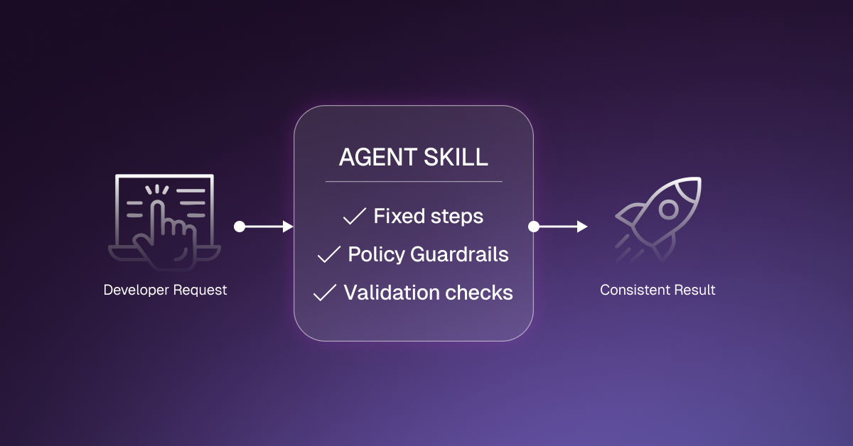 Pattern 1_ Strongly Deterministic Skills (The Majority Case)