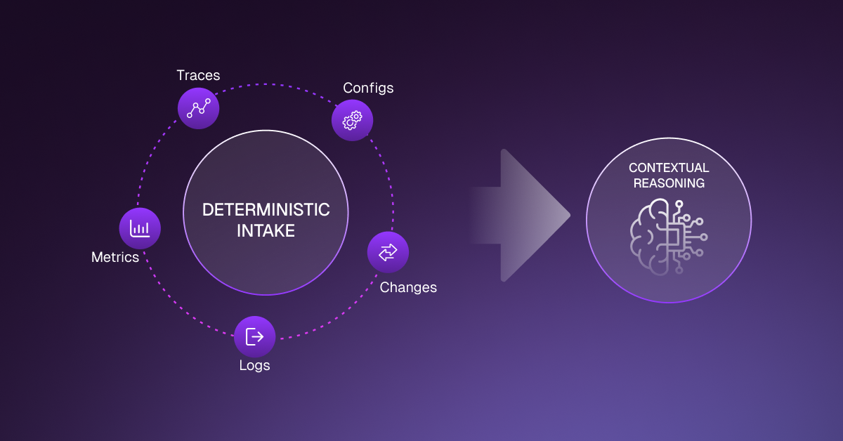 Pattern 2_ Deterministic Intake → Contextual Reasoning (The Hybrid Sweet Spot)