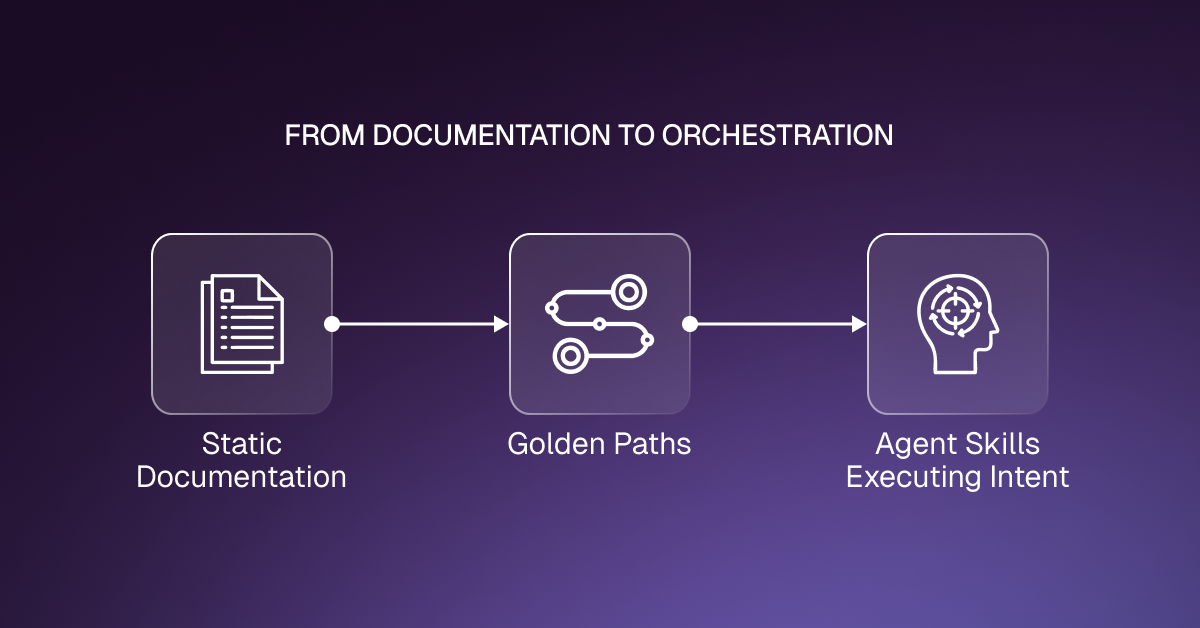 Pattern 3_ Context-Heavy, but Process-Bounded Skills (High Leverage, Lower Volume)