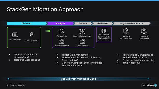 StackGen Migration Approach