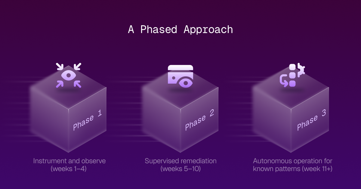 Starting the Transition_ A Phased Approach