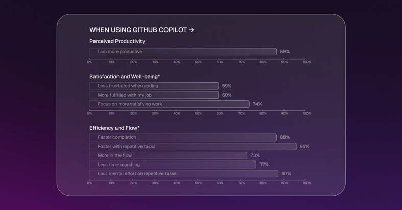 The Copilot Revolution-2