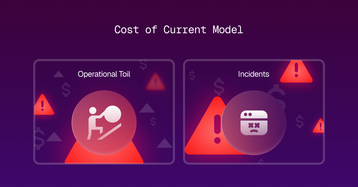 The Cost of the Current Model