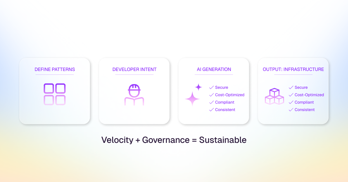 The Hidden Cost of Apparent Productivity-1