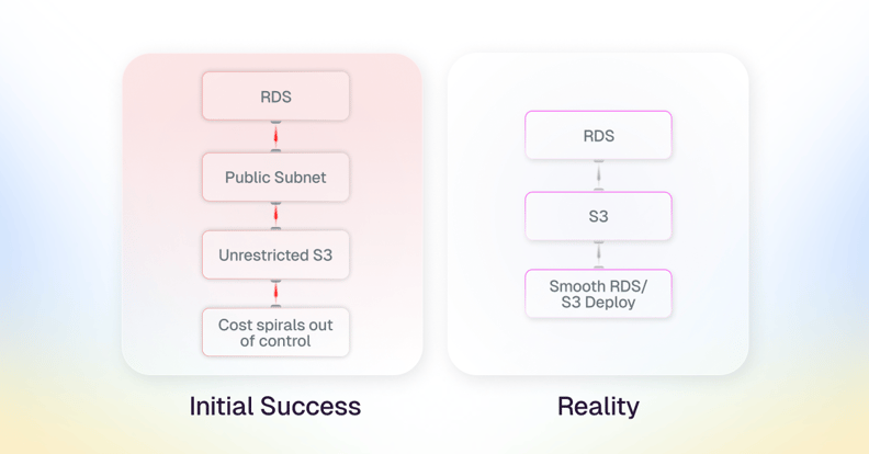 The Illusion of Control-1