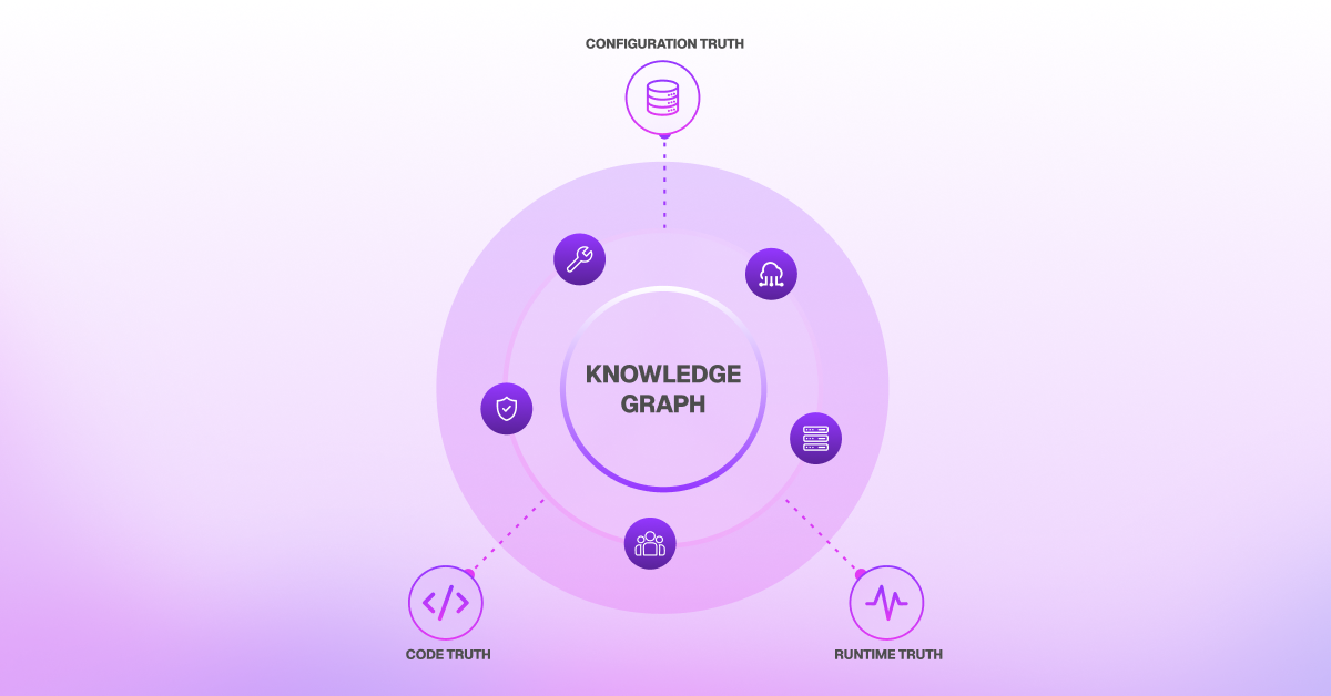 The Real-Time Knowledge Graph