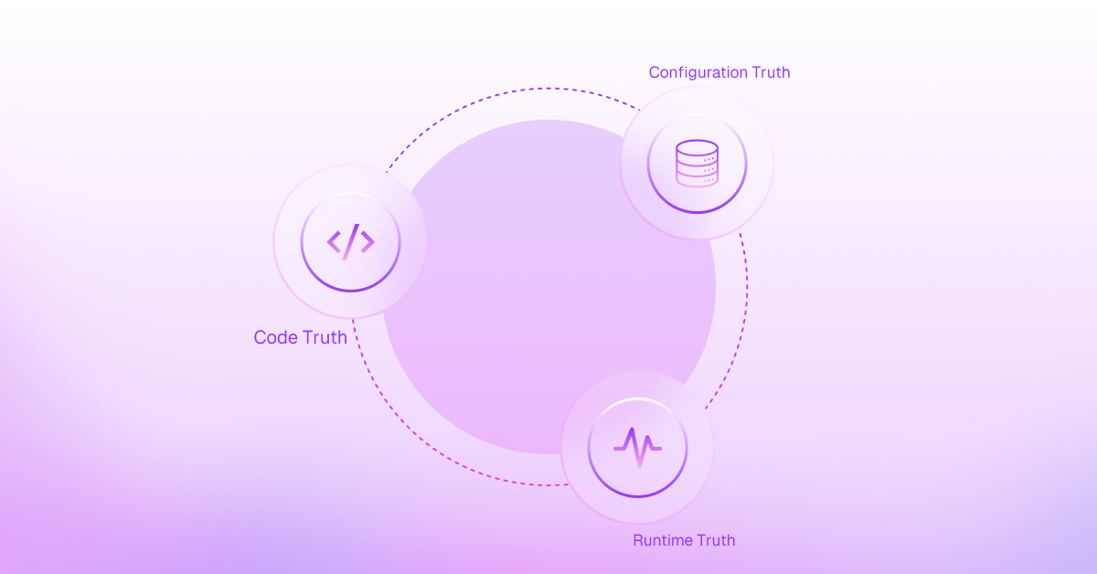 The Three Sources of Truth